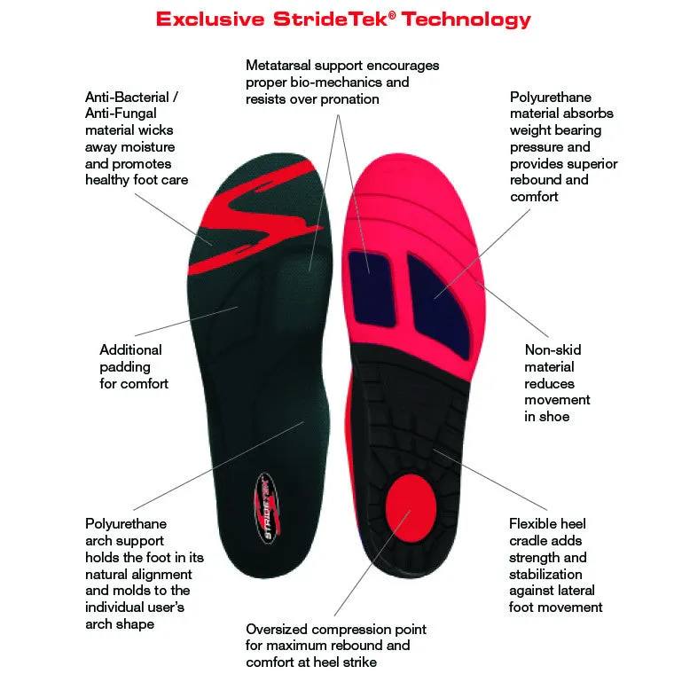 Cross Trainer – Orthotic Insoles