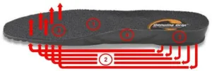 Genuine Grip Insole - Walking On Air Dri-Lex Footbed