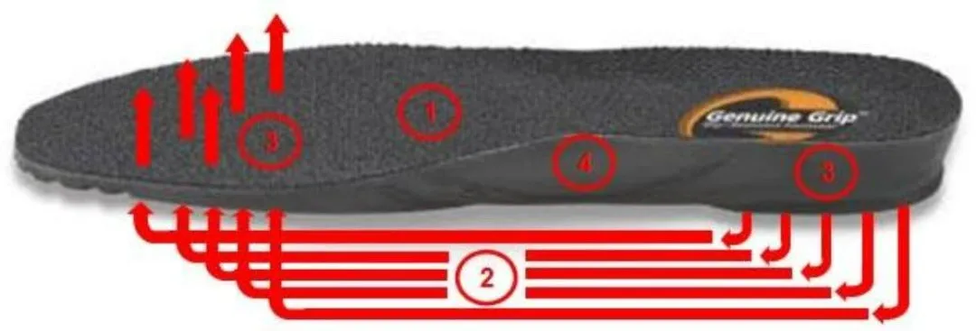 Genuine Grip Insole - Walking On Air Dri-Lex Footbed