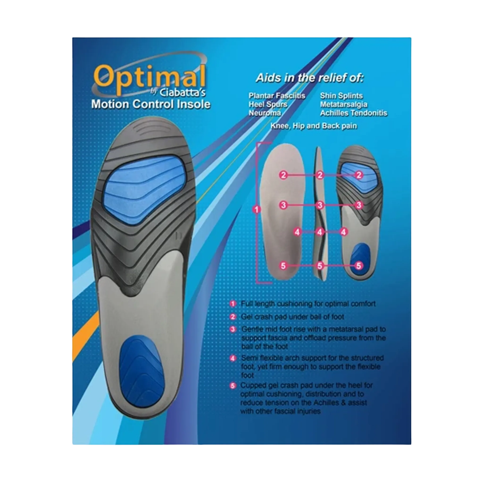 Optimal Insoles by Ciabatta's