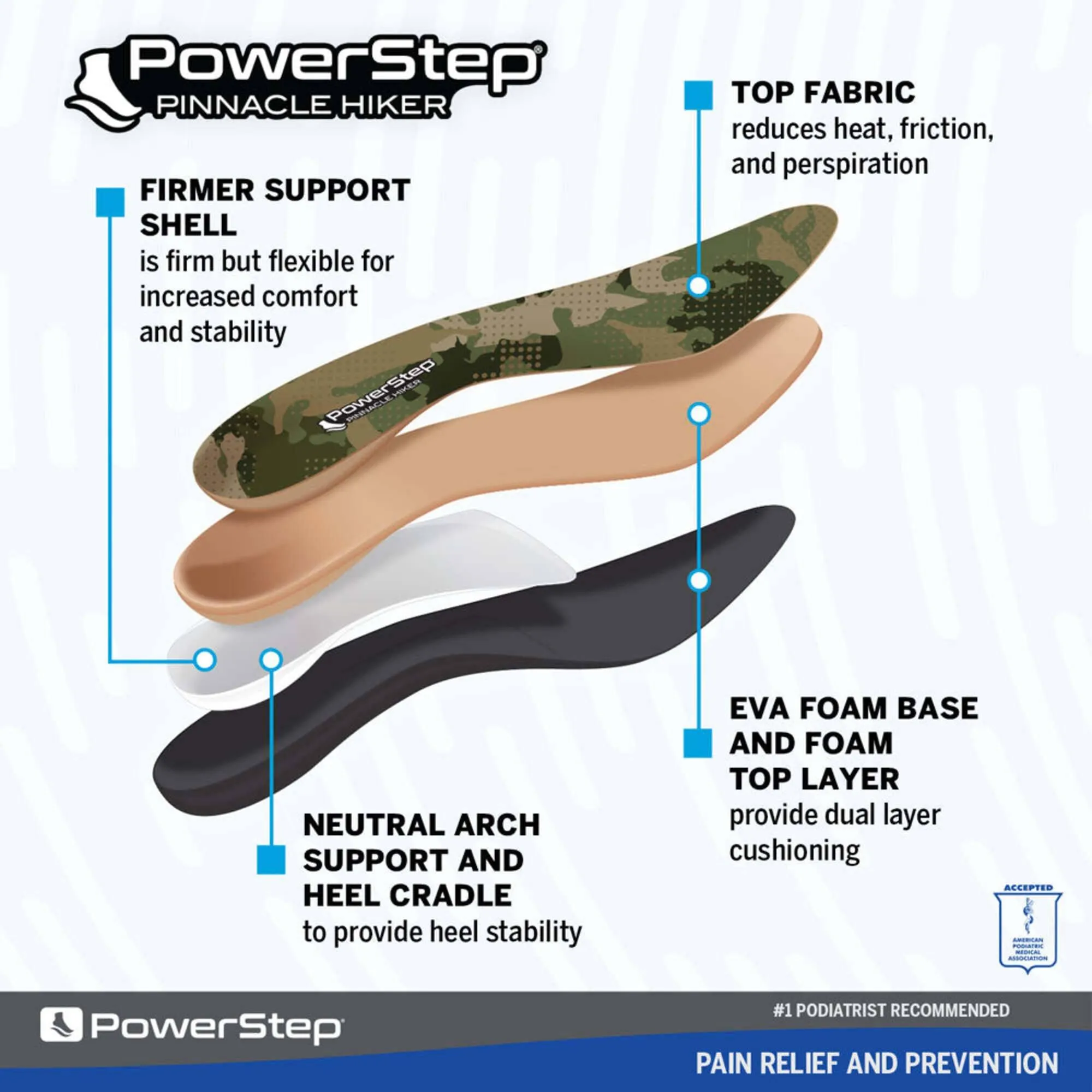 PowerStep Insoles - Hiker Arch Support Hiking Boot Orthotic Insoles