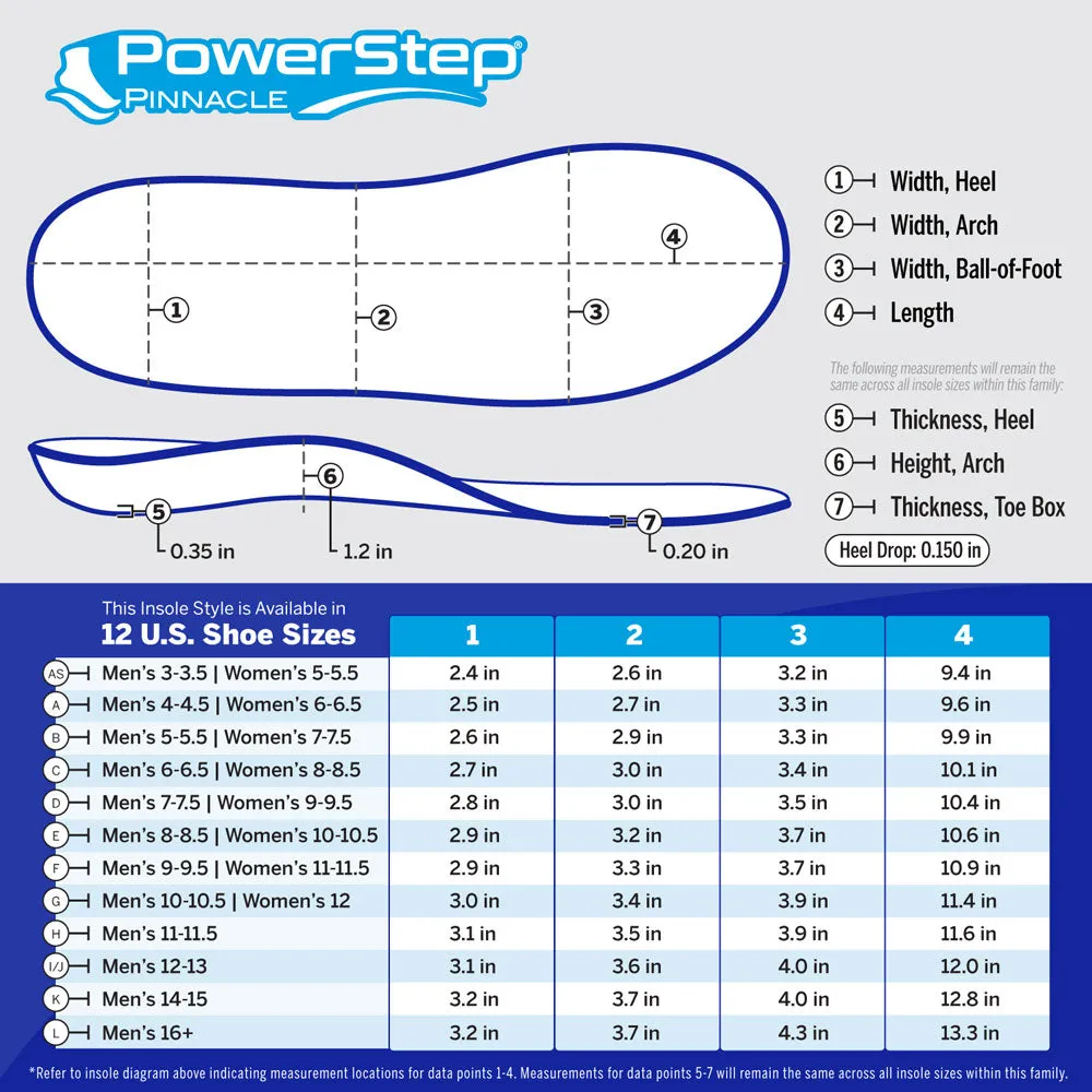 PowerStep Pinnacle Insoles | Plantar Fasciitis & Heel Pain Relief Orthotic