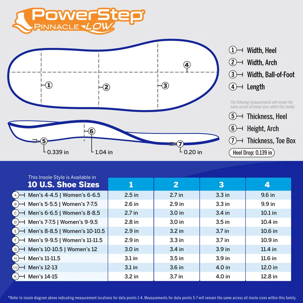 PowerStep Pinnacle Low Insoles | Flat Feet Pain Relief Orthotic, Pronation Inserts