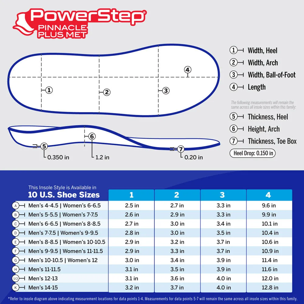 PowerStep Plus Insoles | Ball of Foot Pain Relief Orthotic, Metatarsalgia