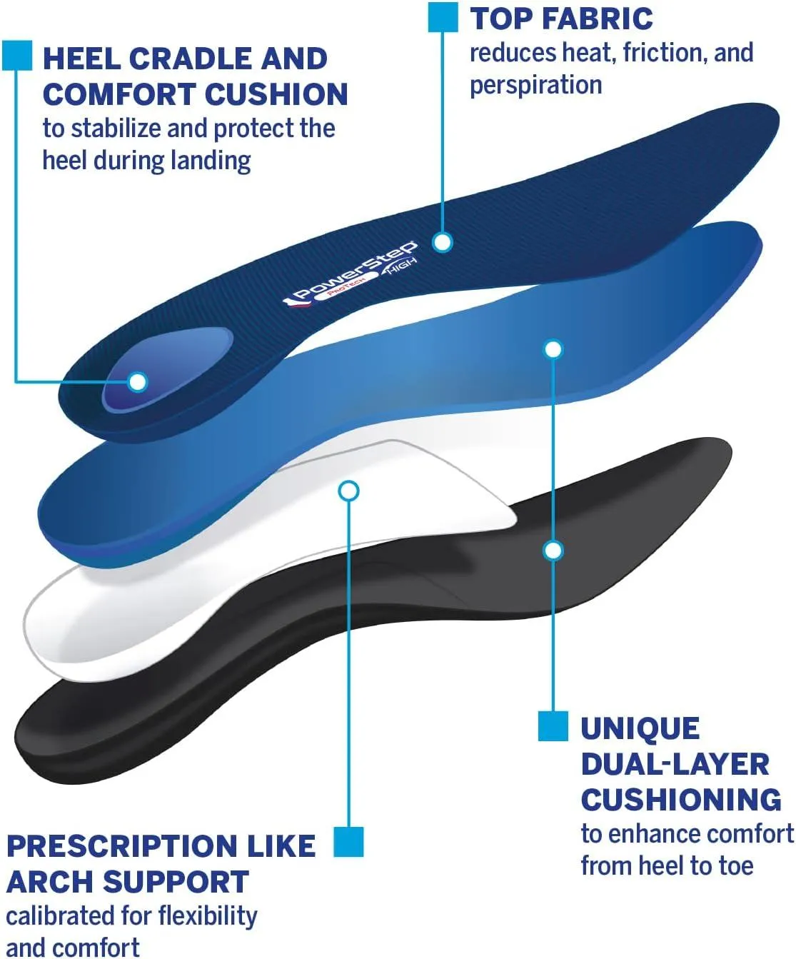 POWERSTEP PROTECH HI