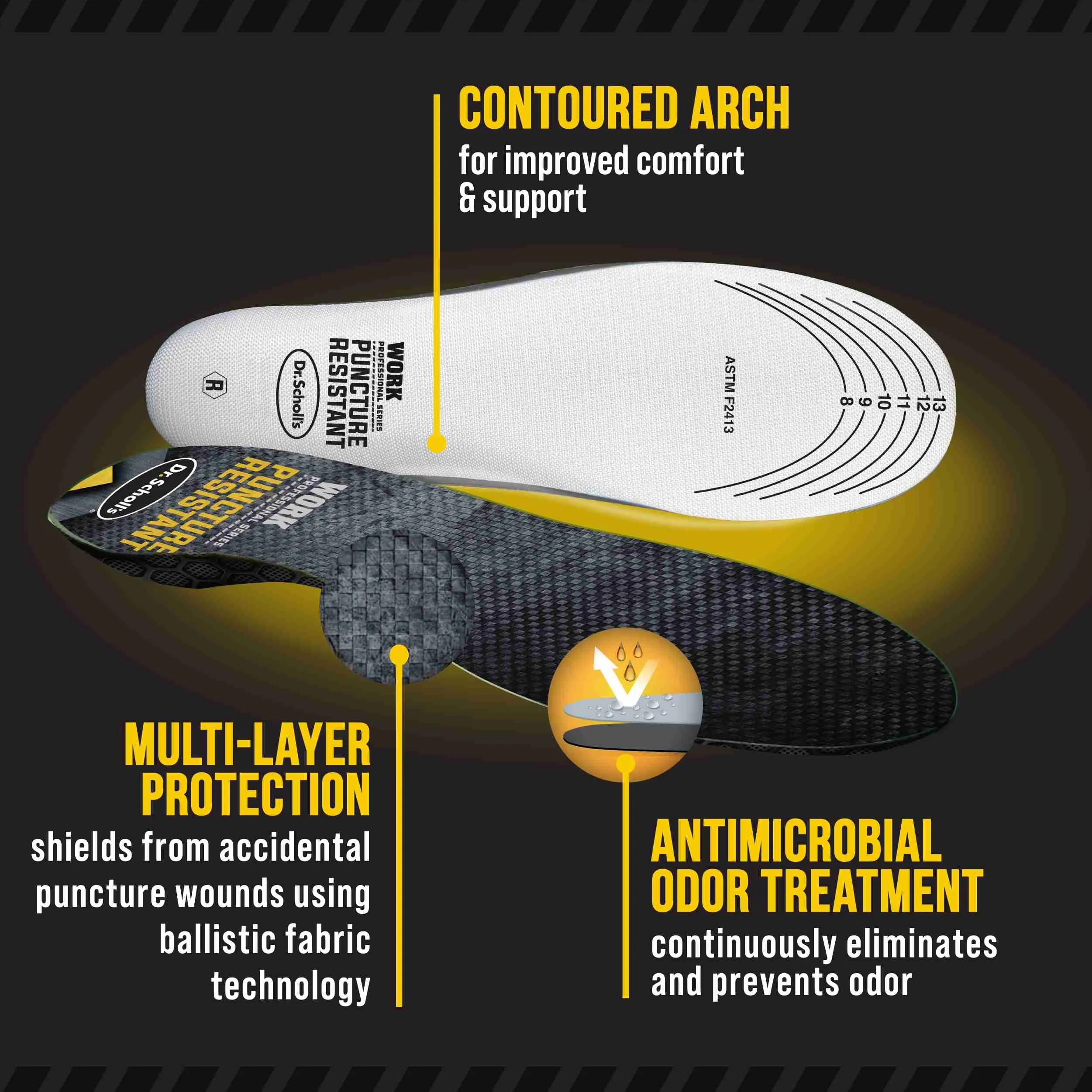 Work Puncture Resistant Insoles